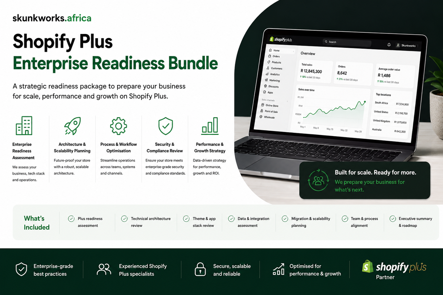 Skunkworks Africa Shopify Plus Enterprise Readiness Bundle promotional graphic showing a Shopify Plus dashboard, enterprise readiness assessment, architecture and scalability planning, workflow optimisation, security review, performance strategy, and migration planning.